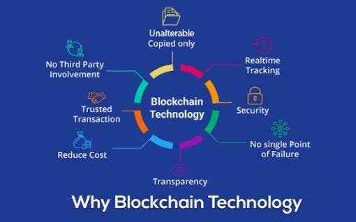 Block chain technology