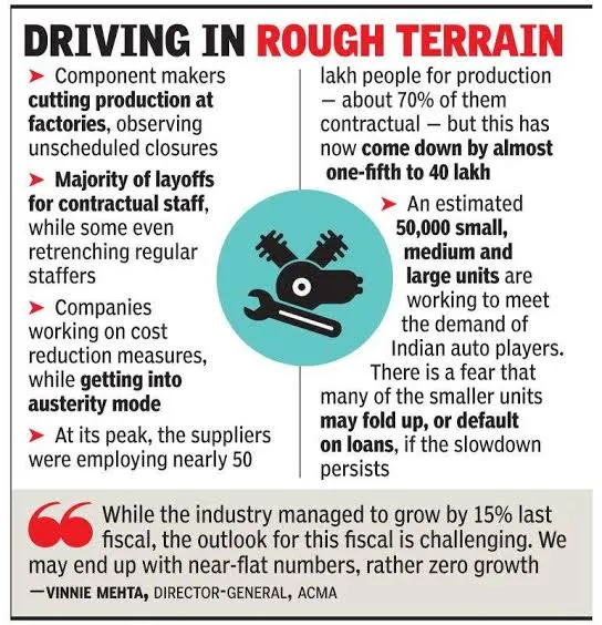 Automobile industry