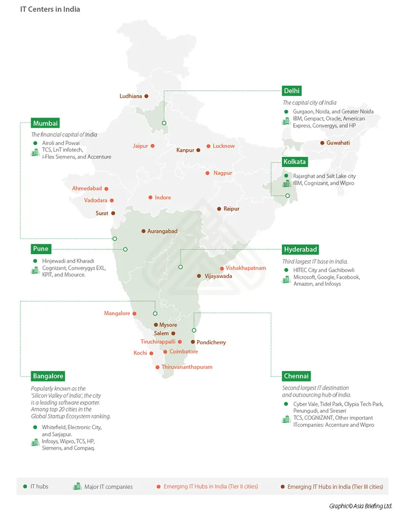 app developers in india