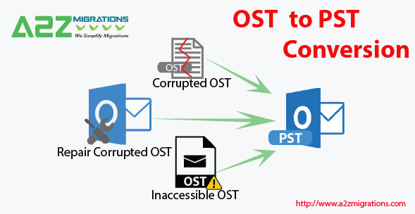 ost to pst migration
