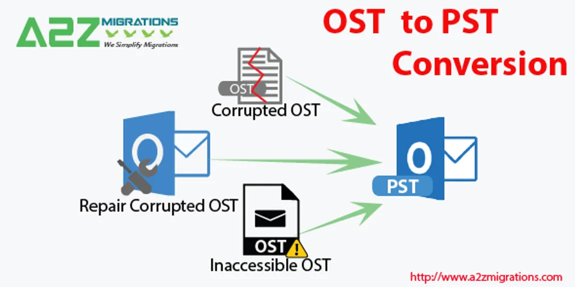 Convert Outlook OST to PST Manually or using a software