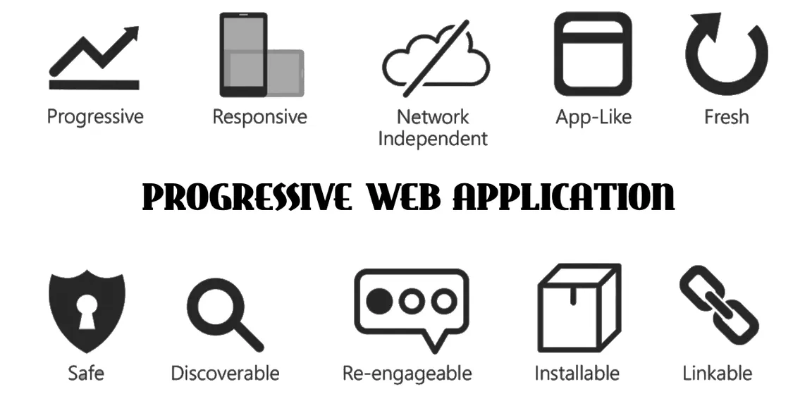What is a Progressive Web Application