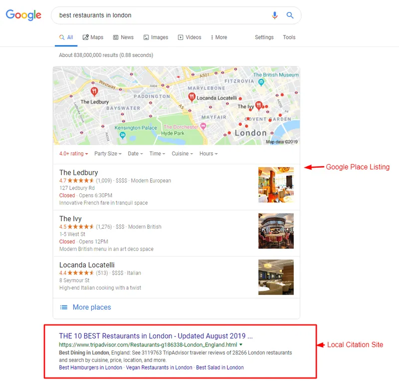 What are Local Citations & its influence On Local SEO Ranking?