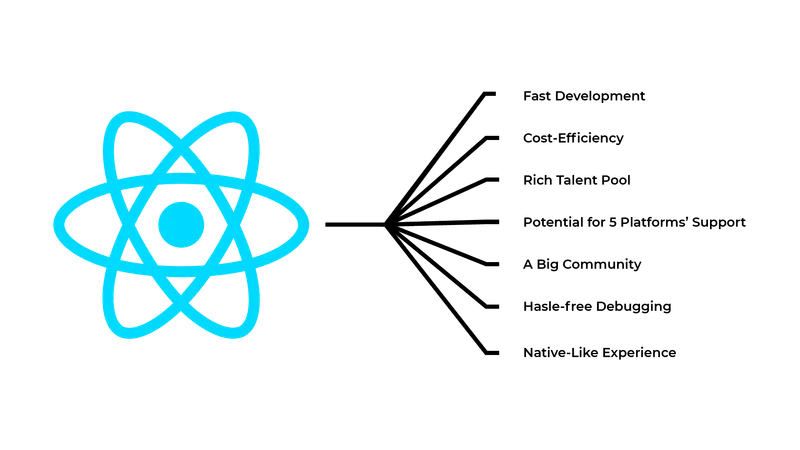 Benefits you get with react Native