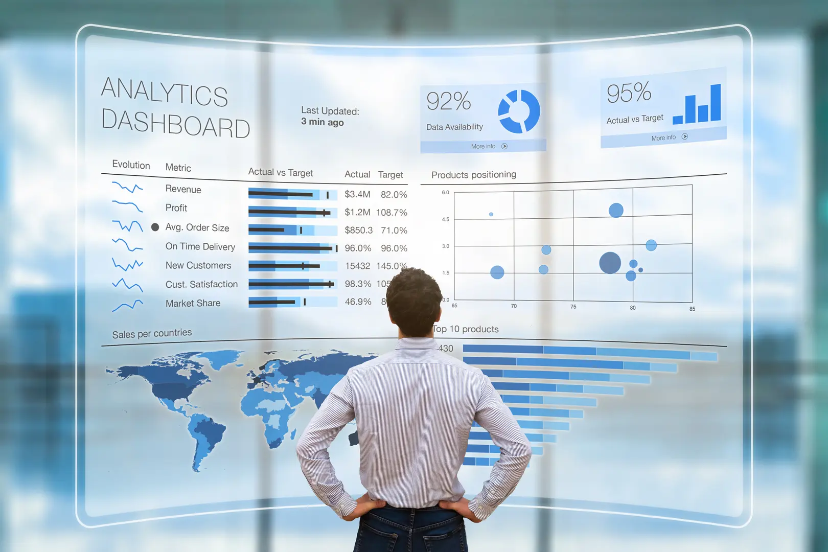 8 Ways how Analytics can help Financial Sector