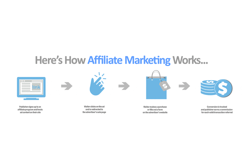 affiliate marketing