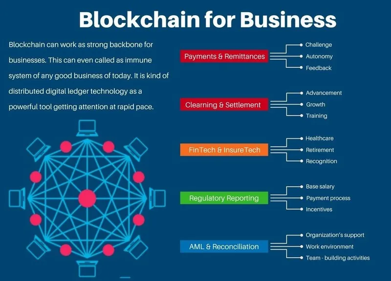 blockchain consulting business opportunities