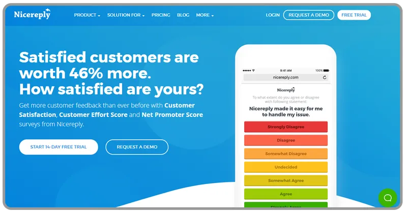 Top 5 Best Customer Happiness Software In 2019 | YourStory