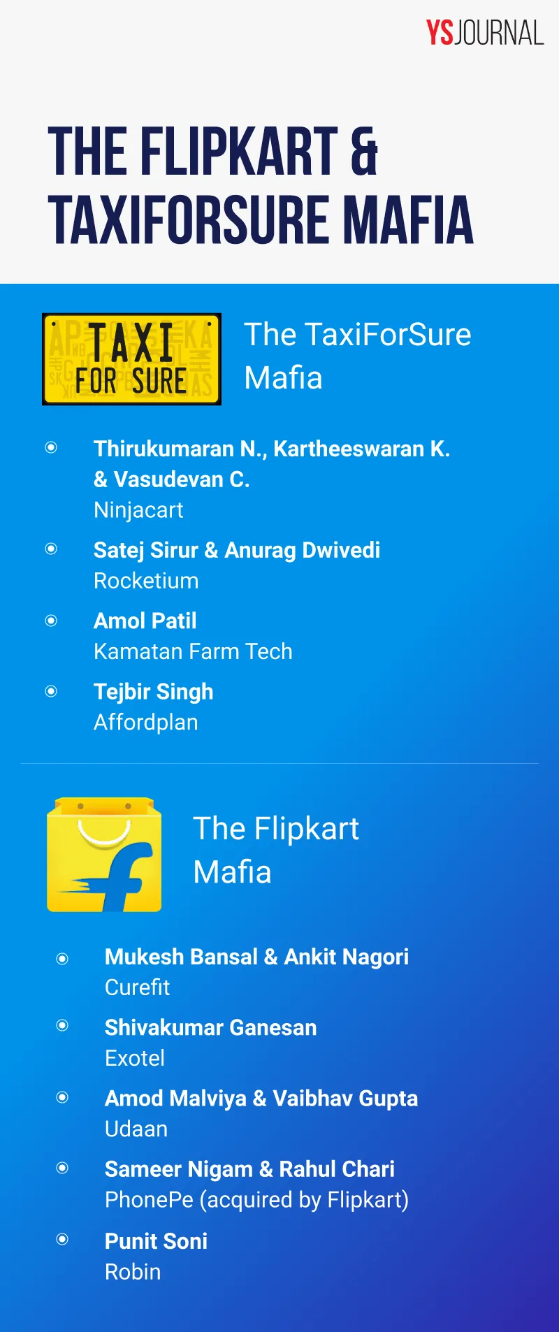 The Flipkart and TaxiForSure Mafias