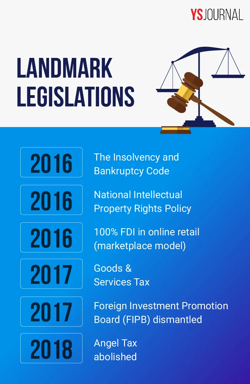 Landmark Legislations