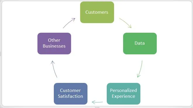 Feedback loop