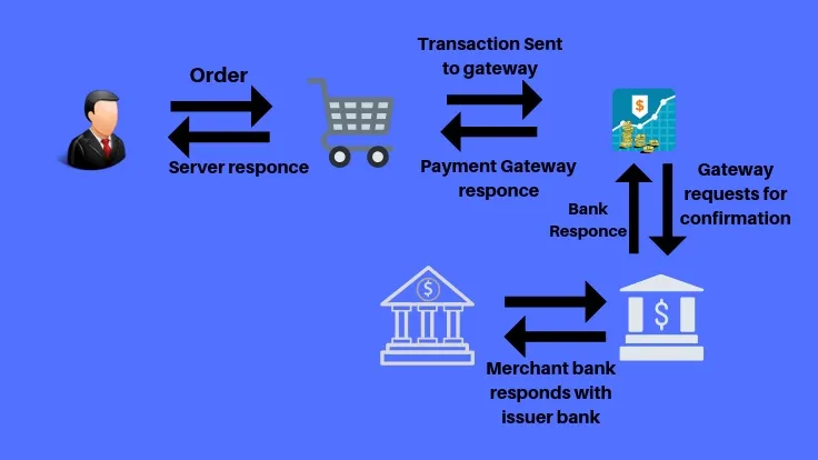payment gateway working