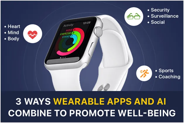 3 Ways Wearable Apps and AI Combine to Promote Well-Being