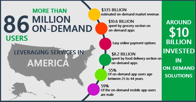 On Demand App Guide