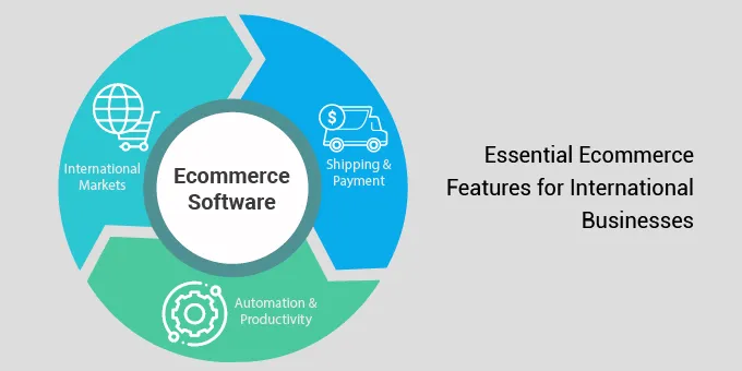 3 essential ecommerce features for international businesses