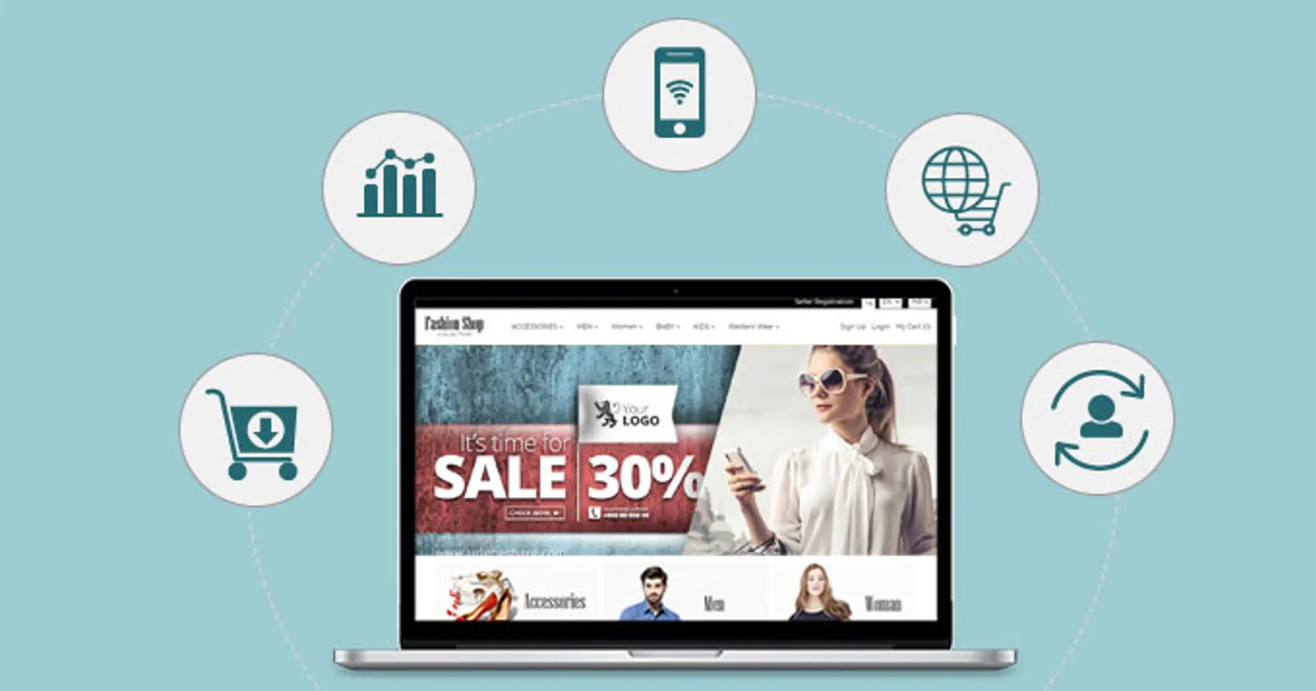 5 Ecommerce Software Limitations that can Doom Your Business