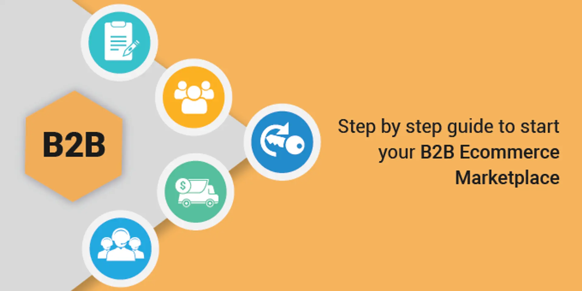 How to start your B2B Ecommerce Marketplace in 5 Easy steps