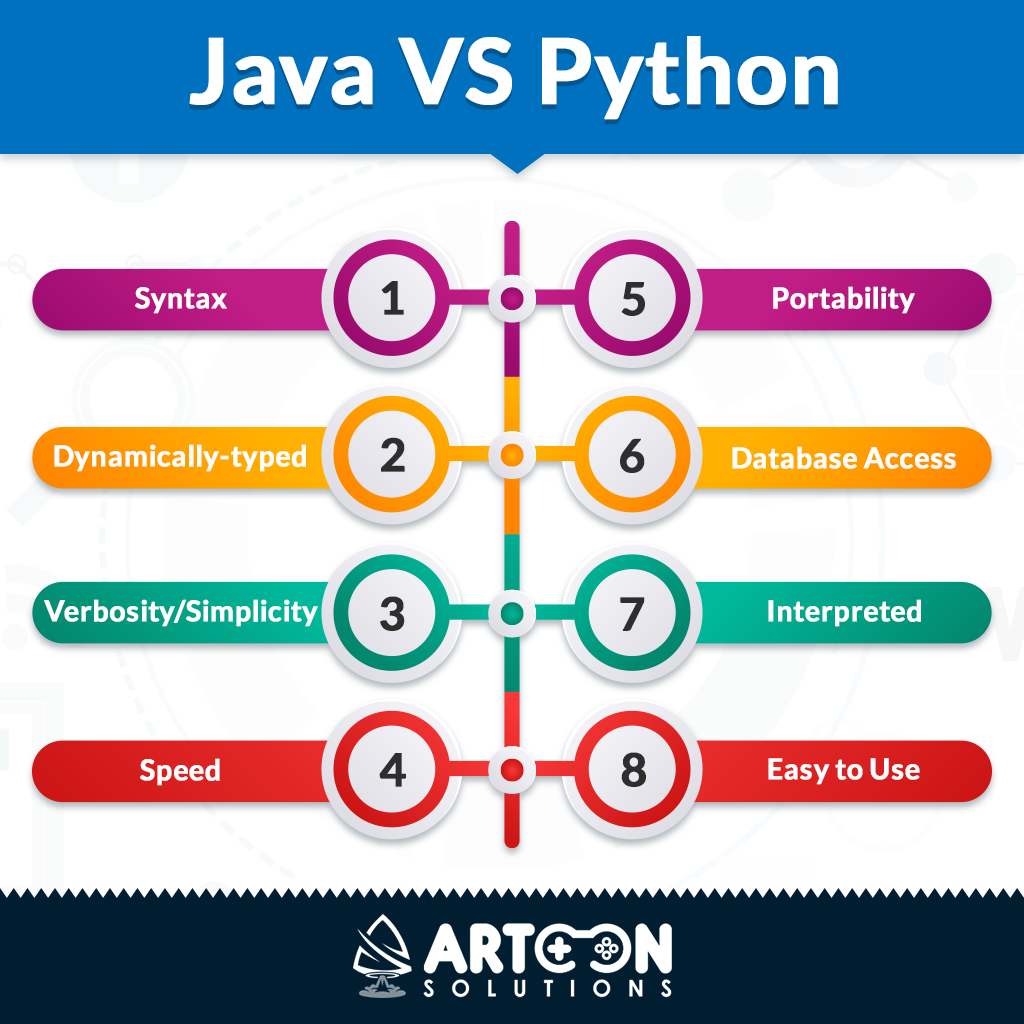 which should i learn first java or python