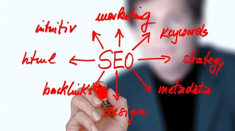 How to Calculate SEO ROI