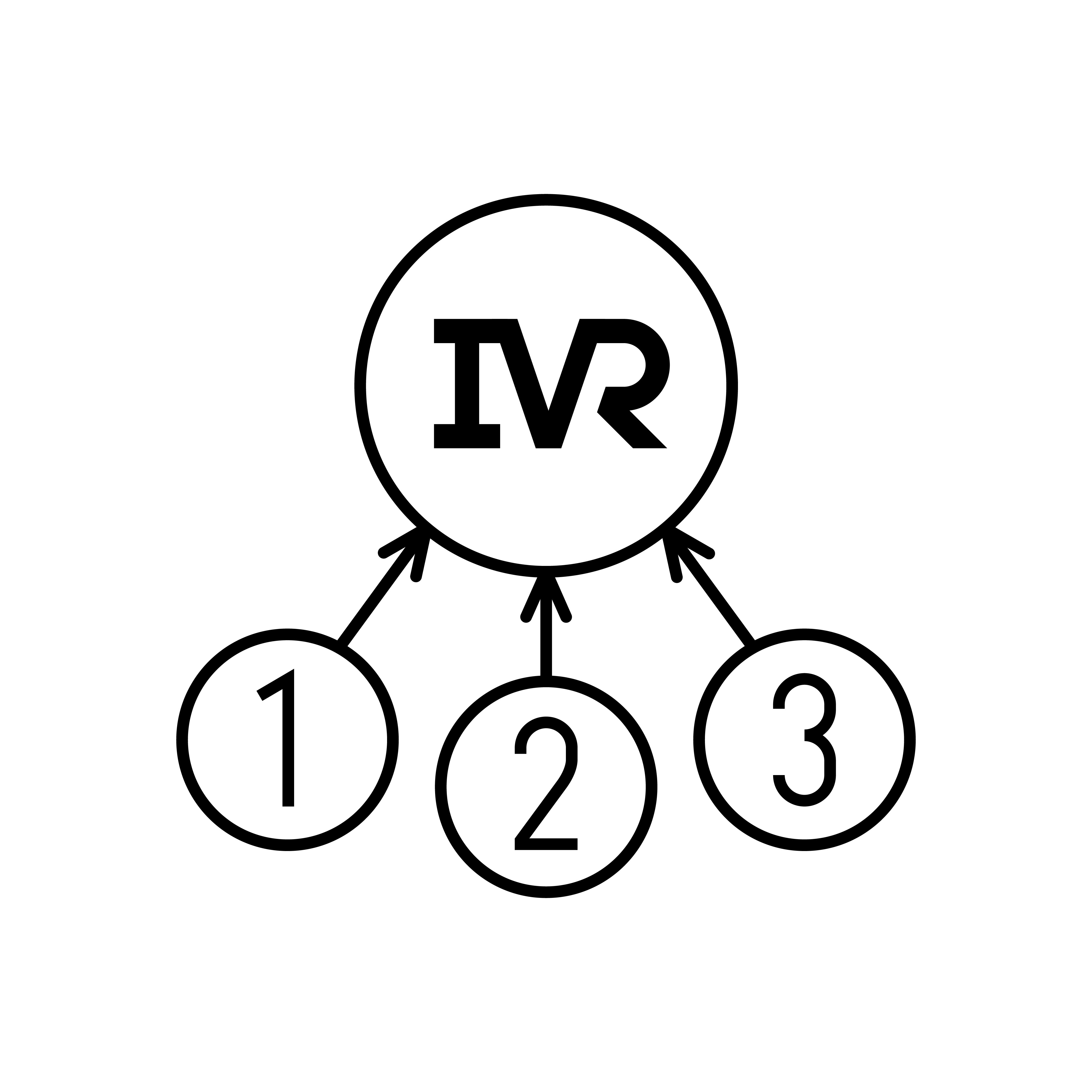 what-is-a-multi-level-ivr