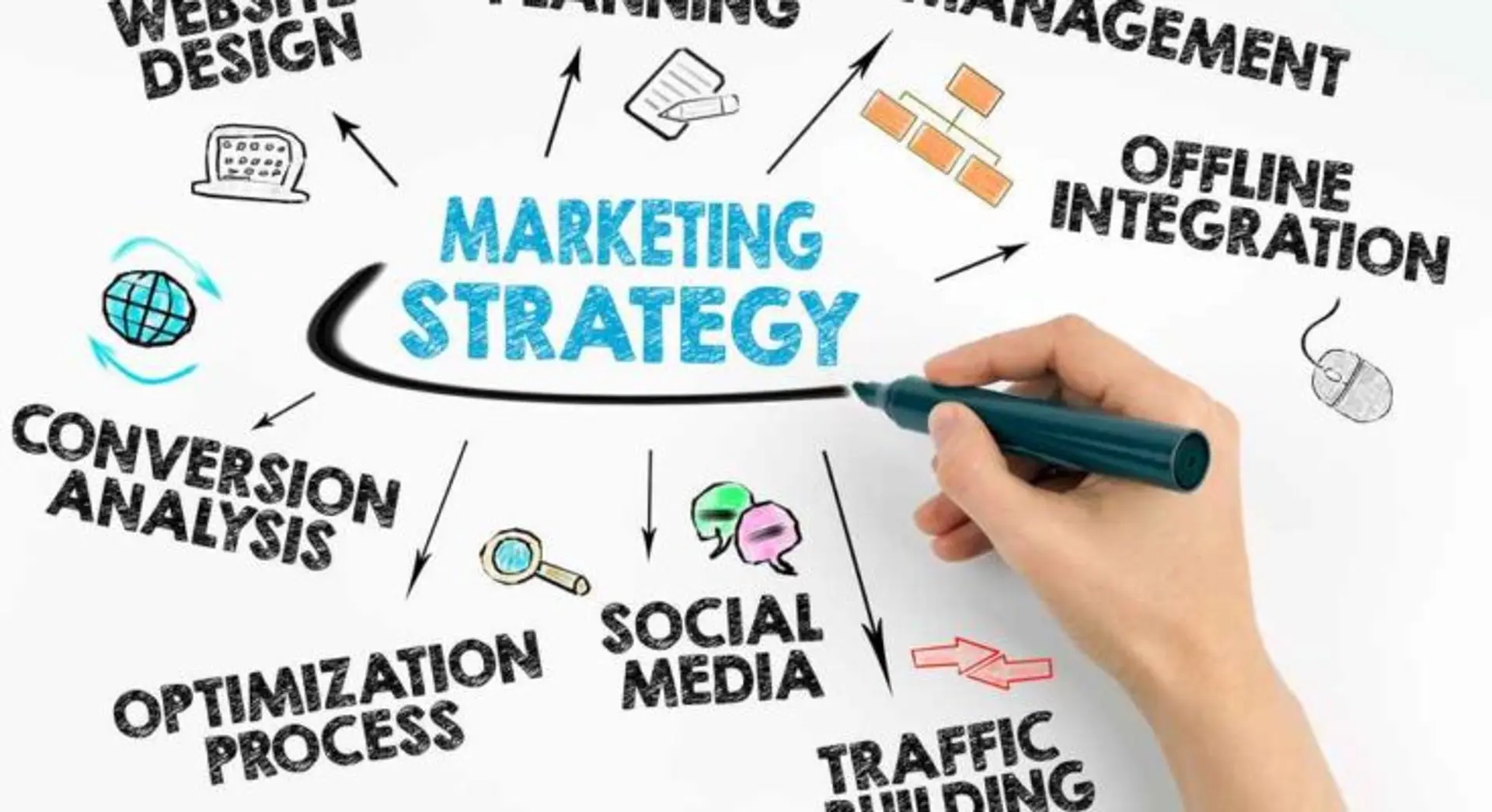 The 13 Best Marketing Strategies for Small Businesses