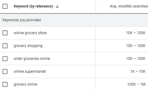 demand of online grocery store