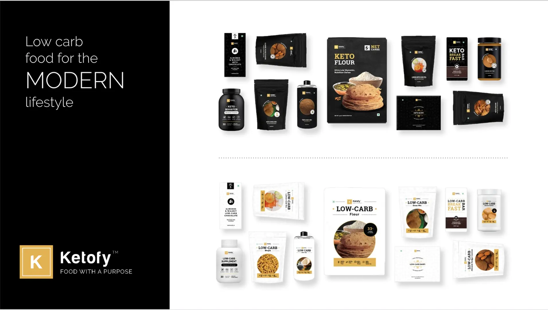 How Ketofy became the largest Keto Brand in India