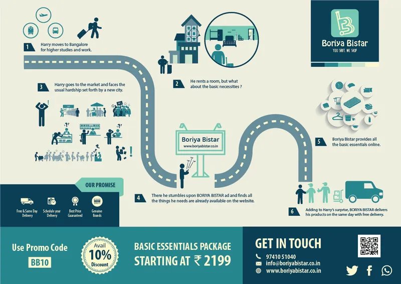 Boriya Bistar - One stop solution for rentals