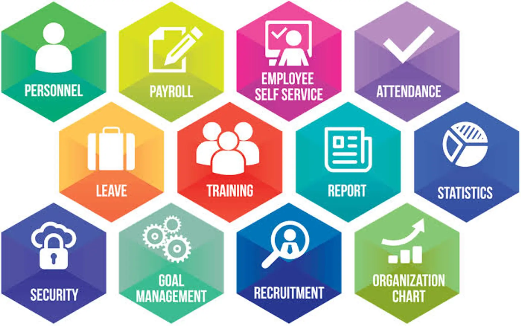 How Saas Based Zimyo Is Transforming Human Resource Industry