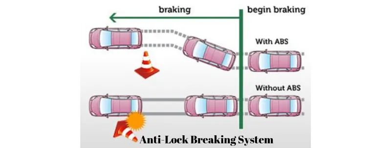 Anti-Lock Breaking System