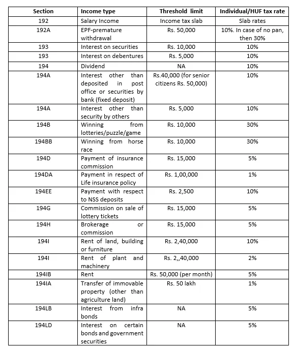 Tds Chart 2019 2020