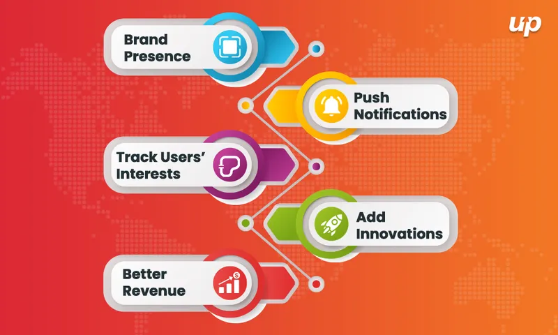 Why Every Startup Need a Mobile App?