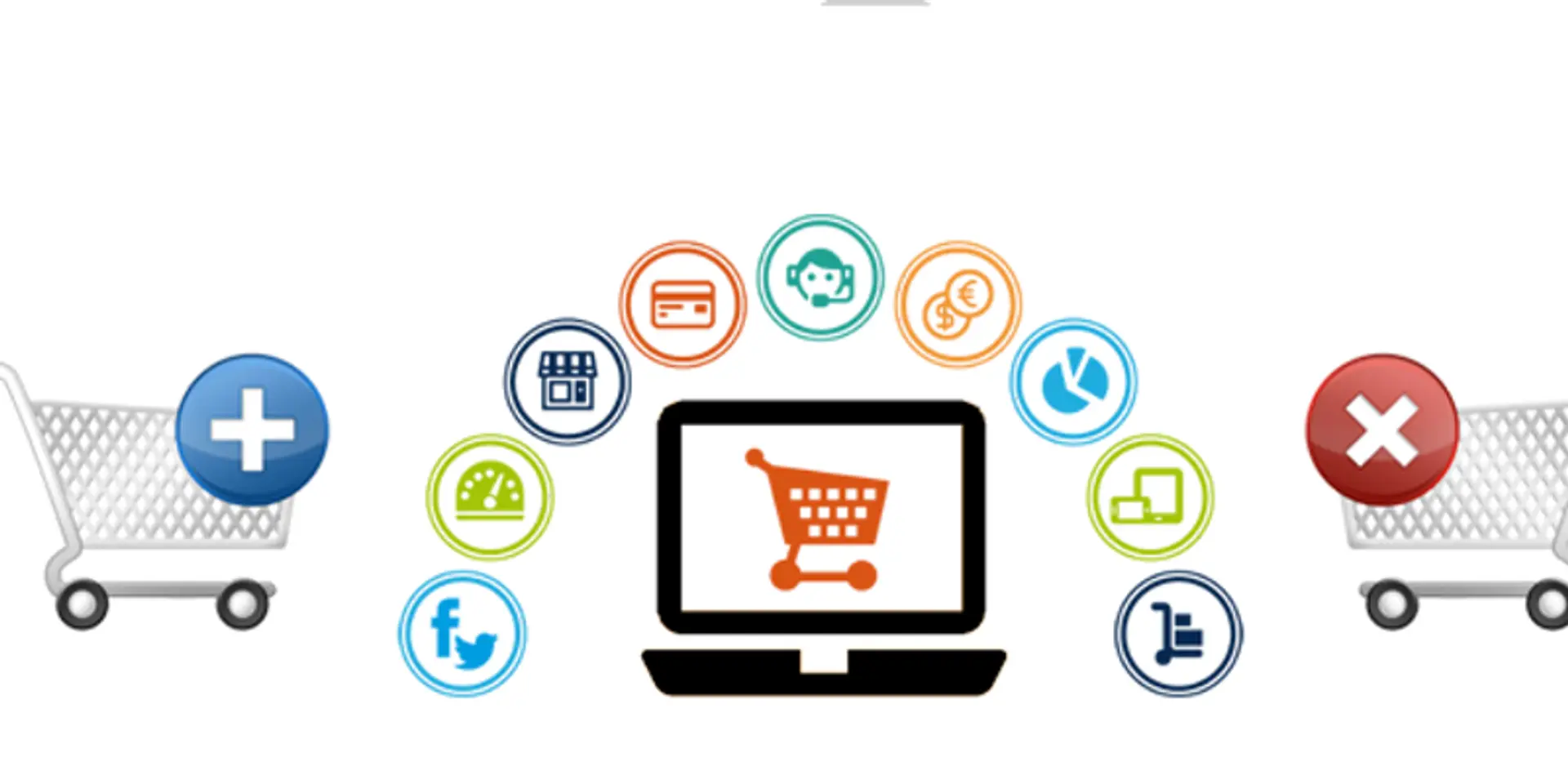 Top Most 25 Best Ecommerce Platform’s and Solutions 2020 | Suresh Nathanael