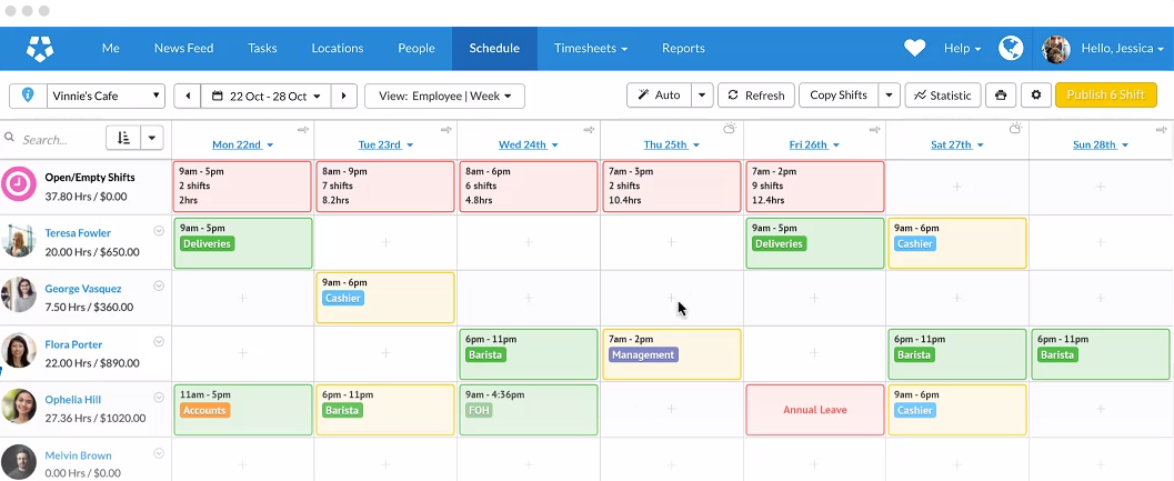 4 Ways to Improve the Productivity of Your Remote Employees