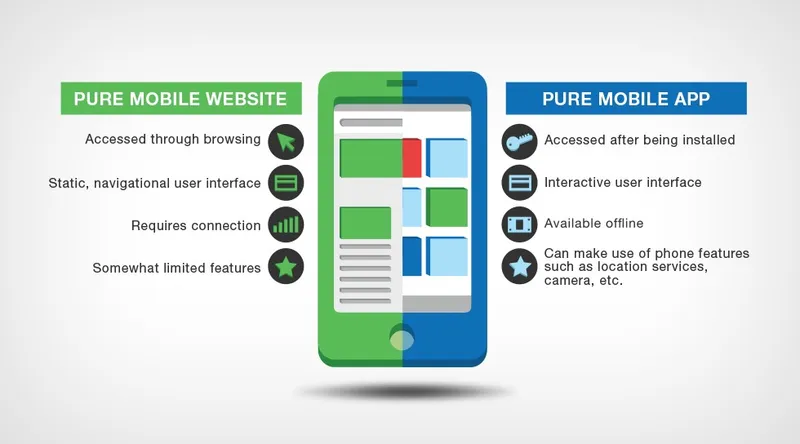 Mobile app vs mobile web