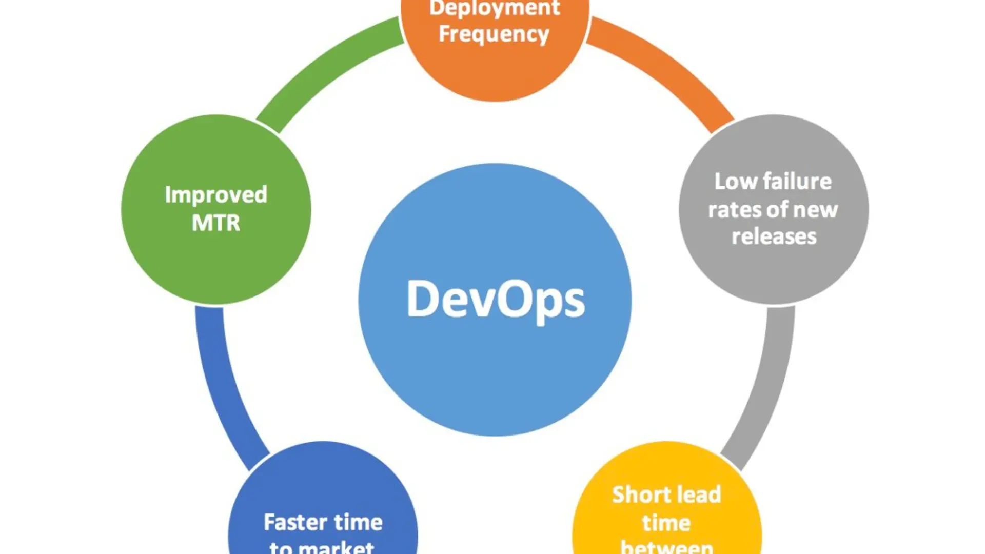 DevOps Solutions – Revolutionizing Programming Fundamentals in Organizations