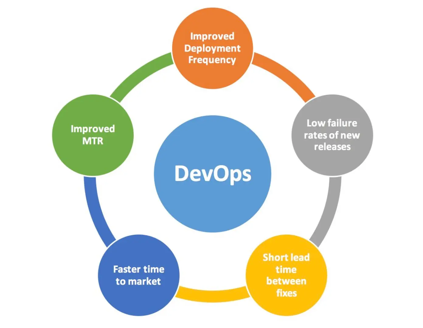 DevOps Solutions – Revolutionizing Programming Fundamentals in Organizations