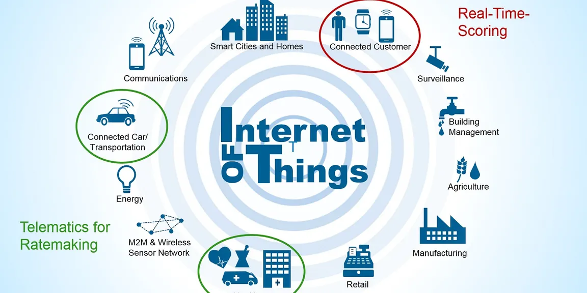 Internet of Things​: A Revolution Far Bigger Than We Realize 