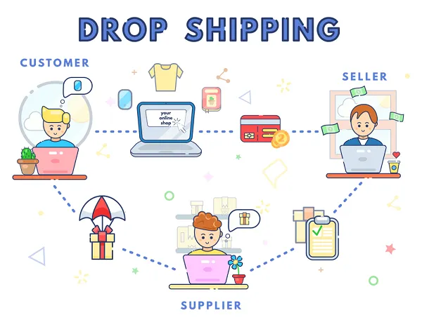 Wholesale Dropshipping Suppliers India photo