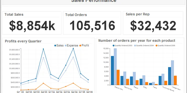 Marketers Guide to Data Visualization