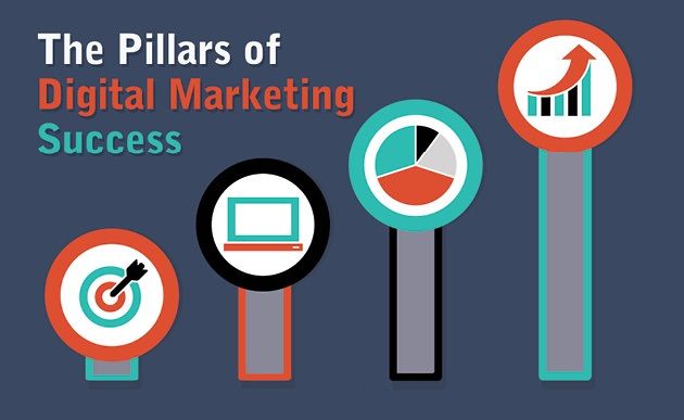 Skills digital marketers should learn to find success in 2020
