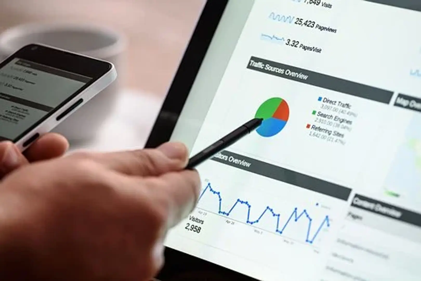 Adapt Now! 5 Digital Marketing Techniques To Survive The Coronavirus Pandemic