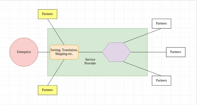 what-are-b2b-models-how-do-they-work