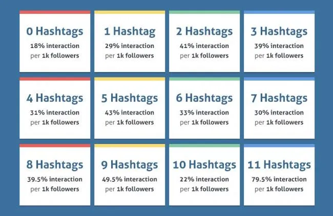 Instagram hashtags