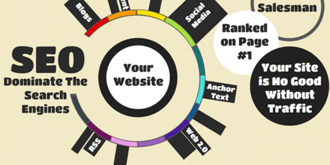 SEO Tips For Ranking Higher And Generating More Site Traffic
