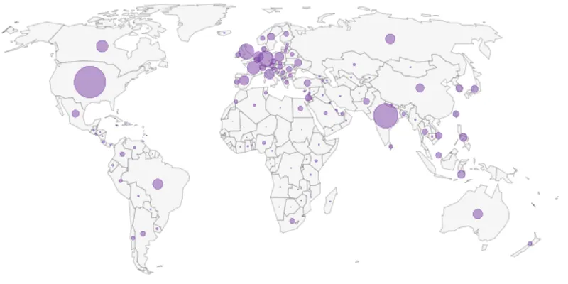 Developers Stack Overflow Survey