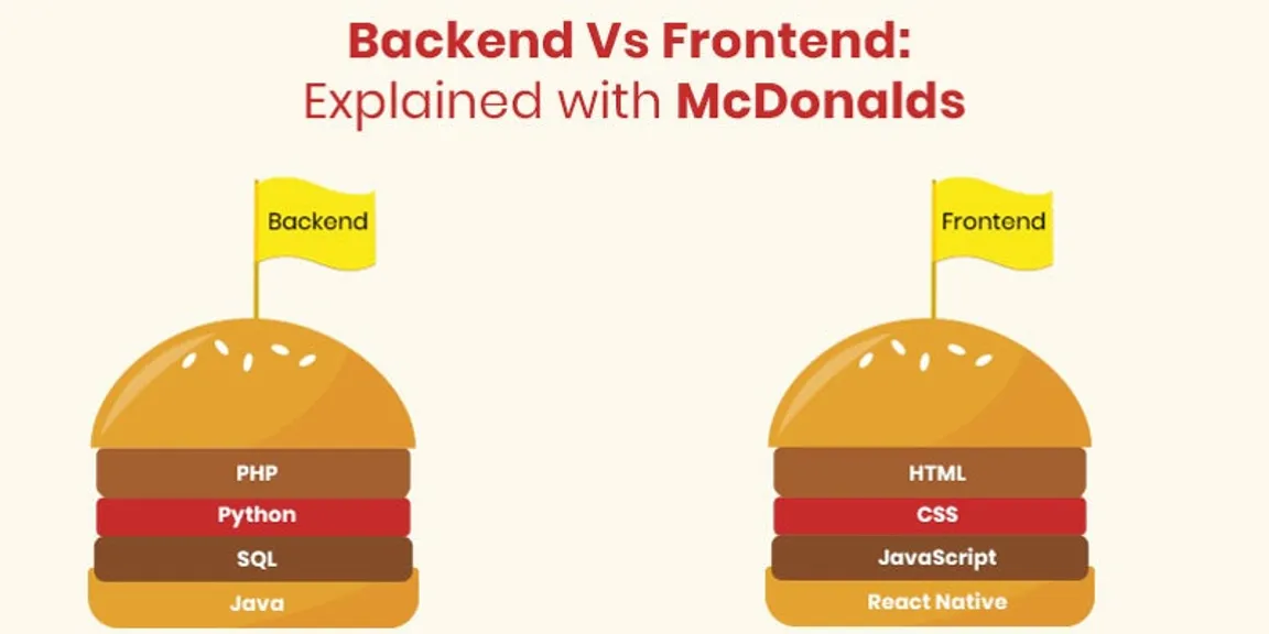 Backend Vs Frontend: Explained with McDonald’s