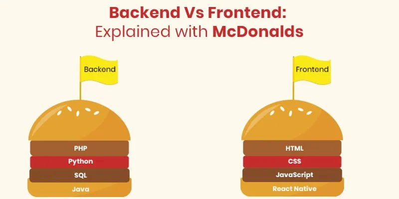 backend vs frontend development