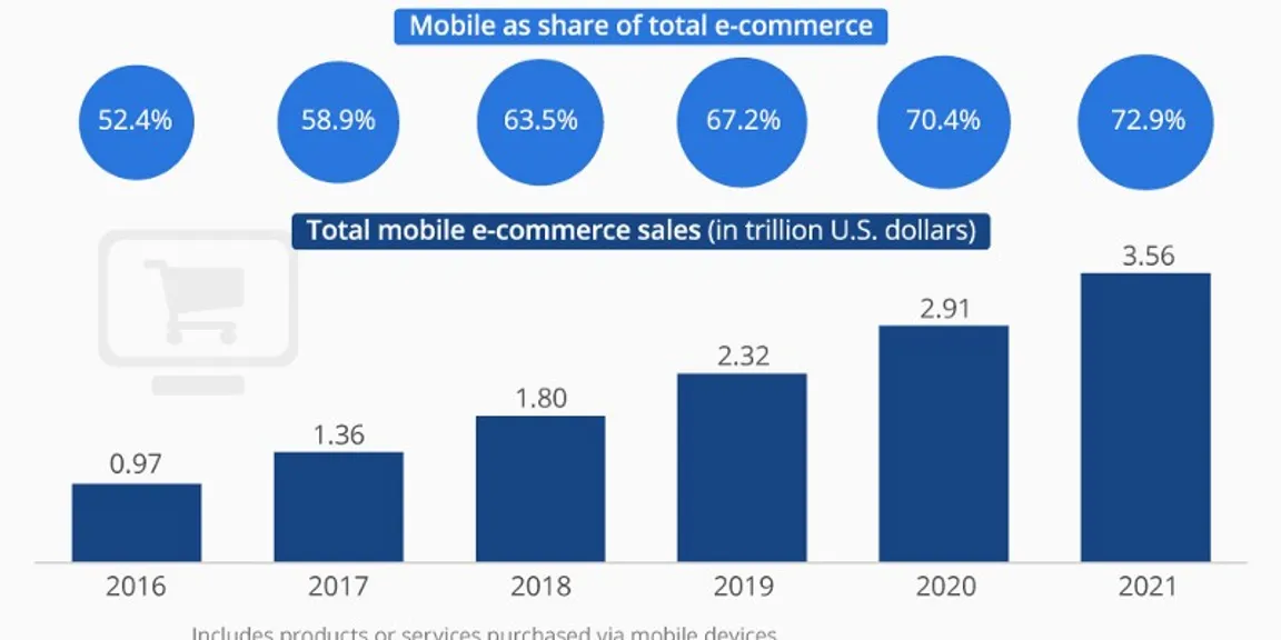 Latest m-Commerce Solutions From Top e-Commerce App Developers