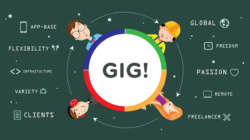 Gig Economy